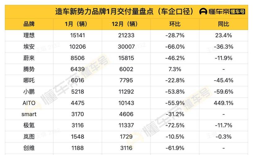 3月汽车销量排行榜嘉旅-3月汽车销量排行榜2021完整版