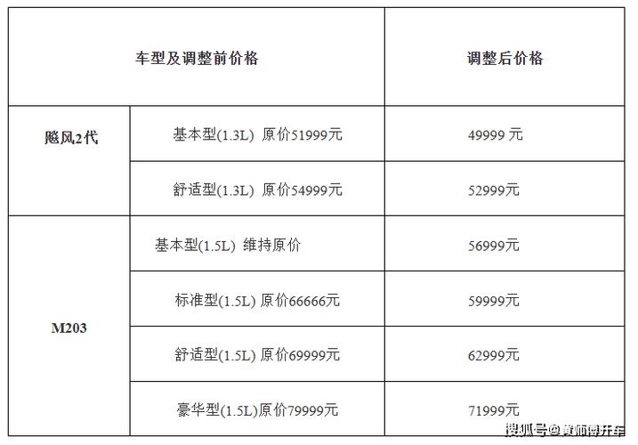 华普汽车报价及图片，华普汽车报价及图片大全