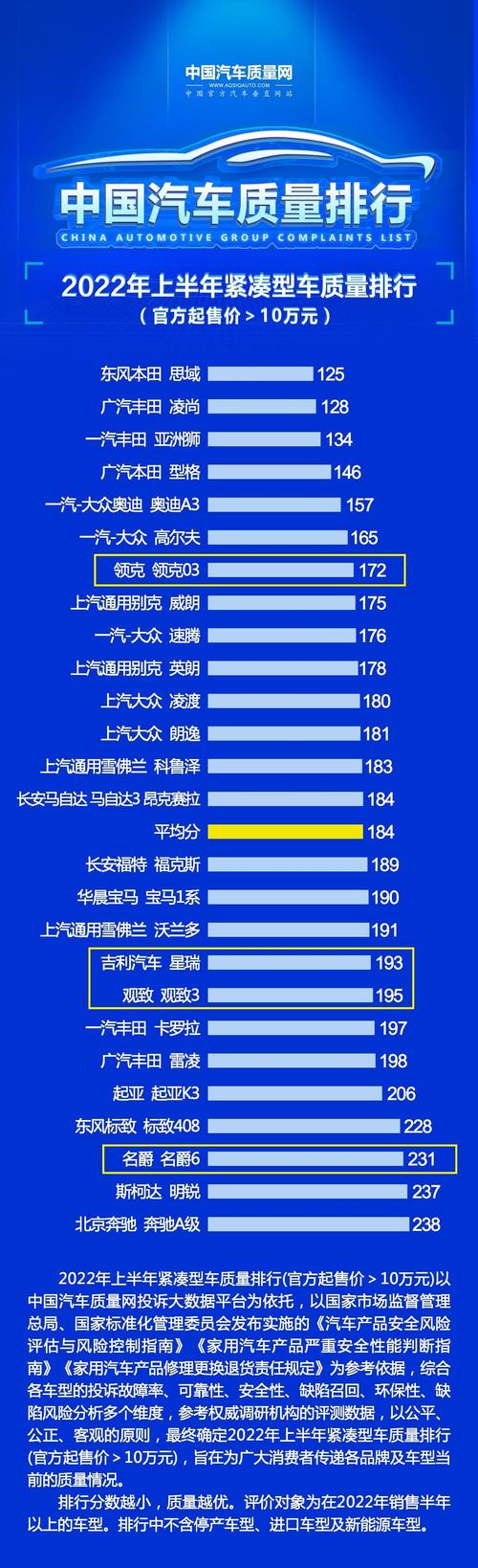 奇瑞7月汽车销量排行榜2021，奇瑞7月汽车销量排行榜2021年