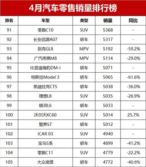 4月各厂商汽车销量排行榜-4月汽车销量排行前30