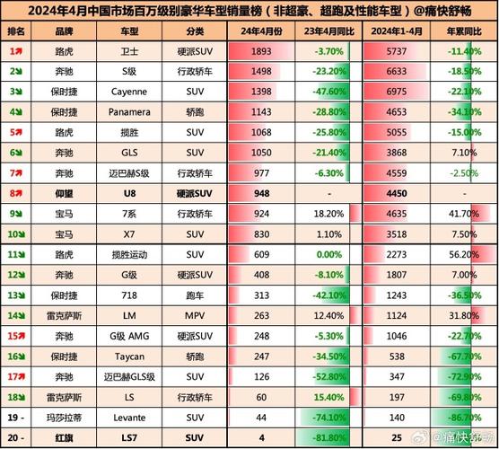 4月各厂商汽车销量排行榜-4月汽车销量排行前30