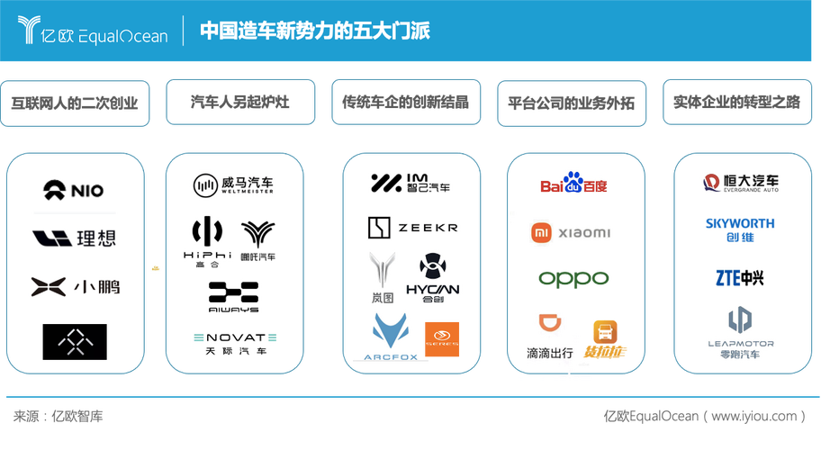 新势力造车企业简介-新势力汽车服务连锁