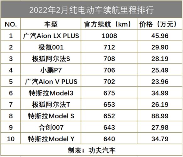 新能源汽车续航衰减评测-新能源汽车真实续航能力排名