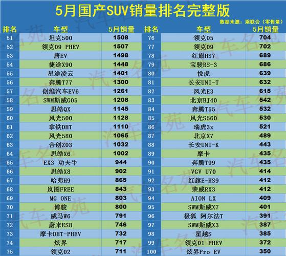 2016年5月小型suv汽车销量排行榜-2016年suv推荐