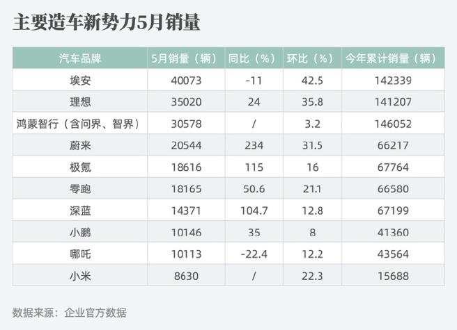 理想汽车七月份销量，理想汽车七月份销量如何