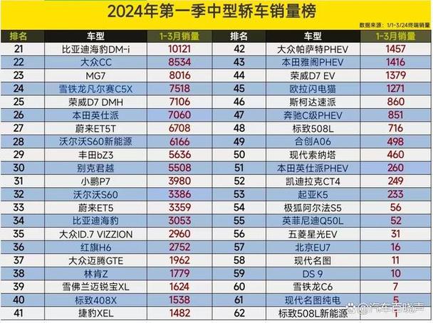 9月份汽车销量排行b级-9月份汽车销量排行榜完整版2020年