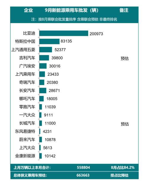 9月份汽车销量排行b级-9月份汽车销量排行榜完整版2020年