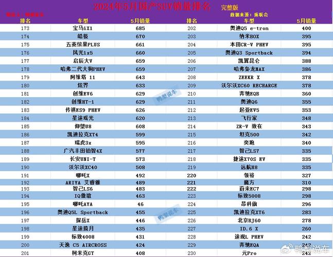 11月份捷达VS5汽车销量排行榜-捷达vs5十月销量排名