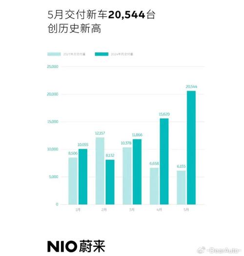 蔚来汽车销量2019排行榜-蔚来汽车销量2019排行榜最新