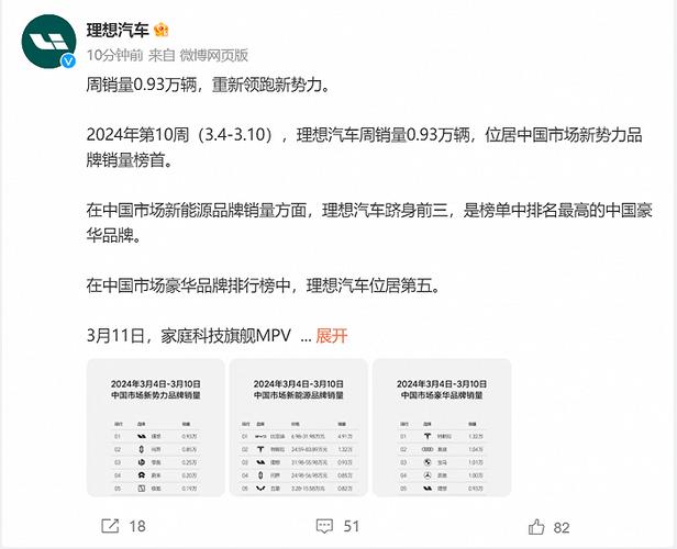 理想汽车的销量，理想汽车的销量如何