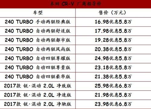 汽车报价表crv-汽车报价表格大全