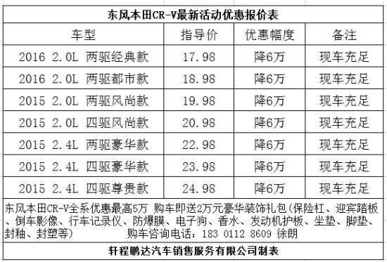 汽车报价表crv-汽车报价表格大全