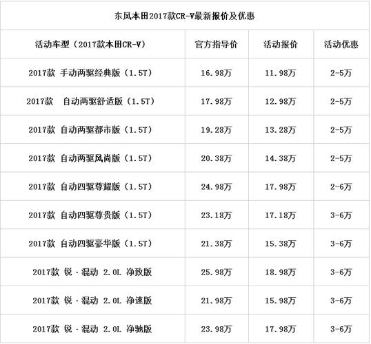 汽车报价表crv-汽车报价表格大全