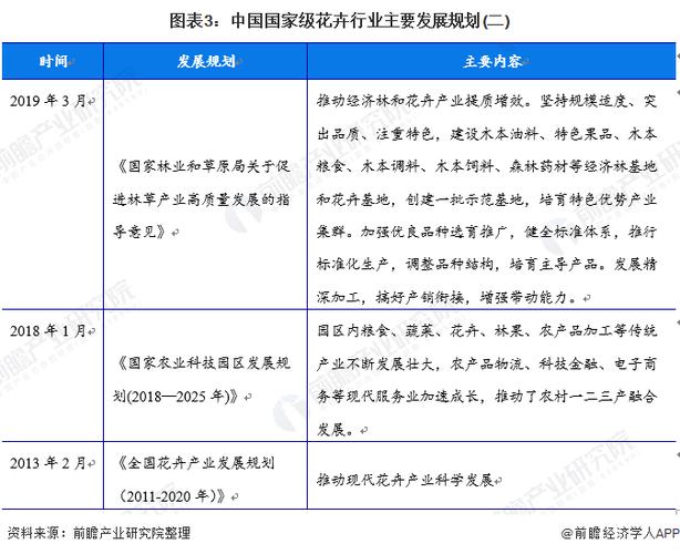 花卉发展历程-花卉产业的发展历程