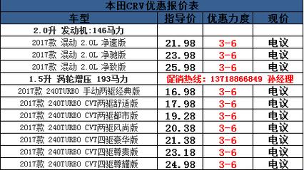 今年suv汽车销量排行榜本田crv-2021本田crv销量排行榜