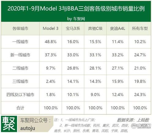 石家庄汽车销量排行-石家庄汽车销量排行