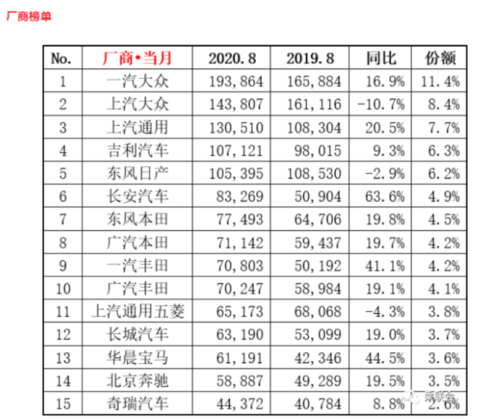 石家庄汽车销量排行-石家庄汽车销量排行