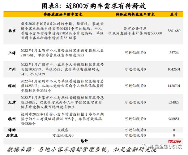 石家庄汽车销量排行-石家庄汽车销量排行