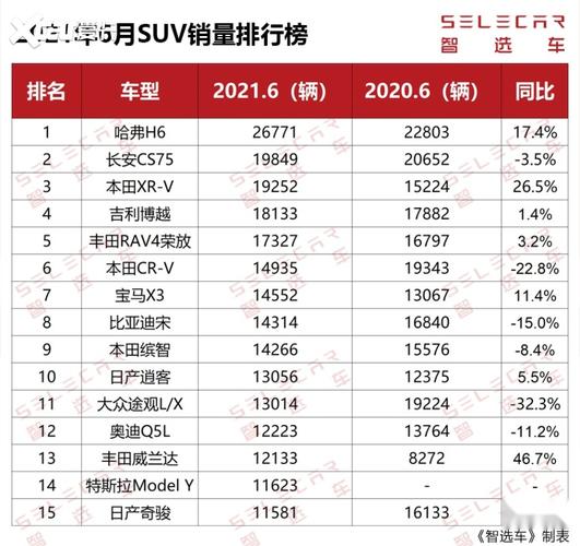 6月中型suv汽车销量排行榜-6月中型轿车销量排行榜