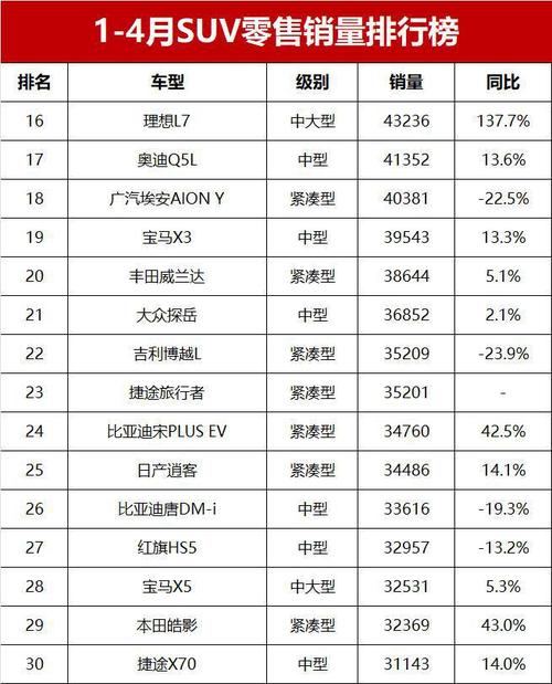 6月中型suv汽车销量排行榜-6月中型轿车销量排行榜