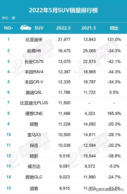 油电混动的汽车销量排行榜-油电混合动力汽车销量排行榜