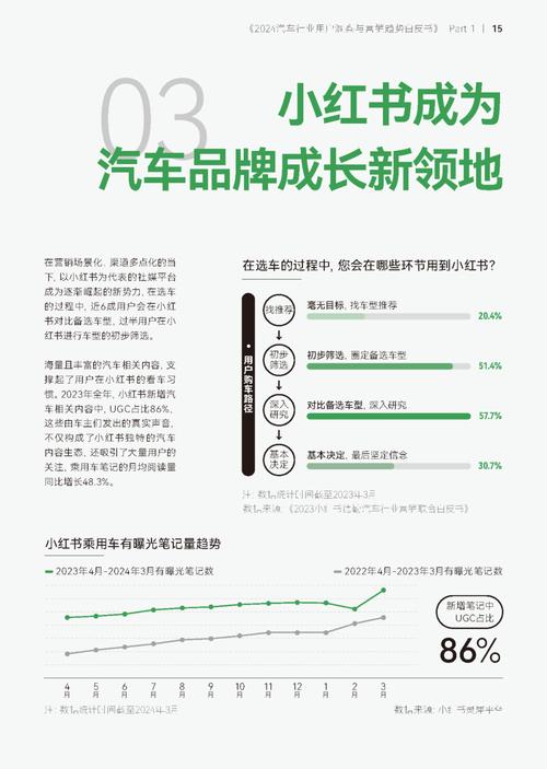 中国汽车品牌营销报告论文-汽车品牌营销案例