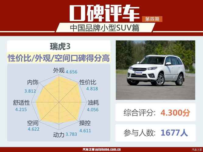 如何评价国内汽车品牌好-怎么评价汽车