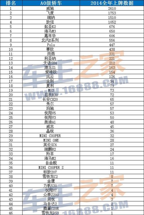 东莞每月汽车销量排行表-东莞每月汽车销量排行表最新