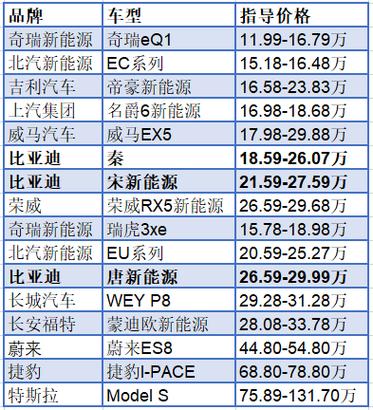 neta新能源车价格-neta新能源汽车价格