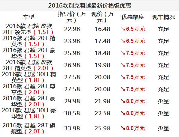 天津市君越汽车报价表最新-天津市君越汽车报价表最新价格