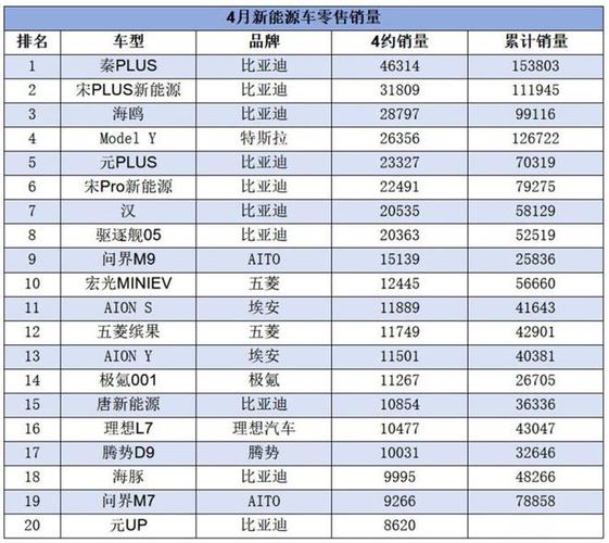 汽车品牌排名比亚迪-比亚迪车型排名