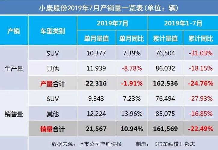 小康汽车销量排行第几名-小康汽车品牌