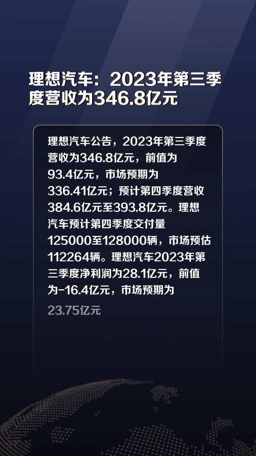 理想汽车23年销量，理想汽车23年销量多少