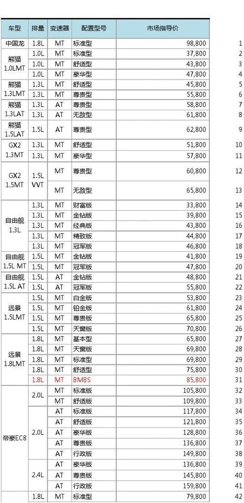 乐清二手吉利汽车报价表-乐清二手车价格