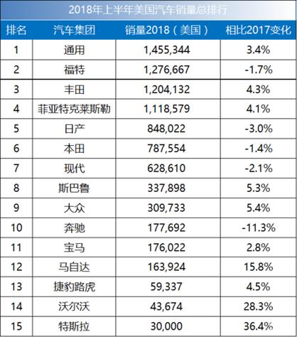 国外汽车销量品牌排行榜-国外销量最高的汽车