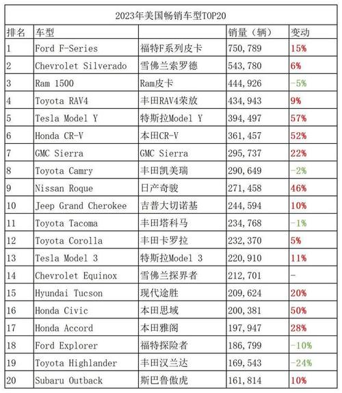 国外汽车销量品牌排行榜-国外销量最高的汽车