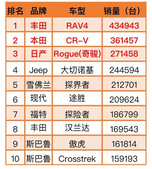 国外汽车销量品牌排行榜-国外销量最高的汽车