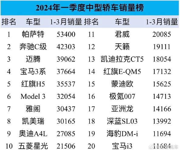 汽车销量排行榜价格-汽车销量榜查询