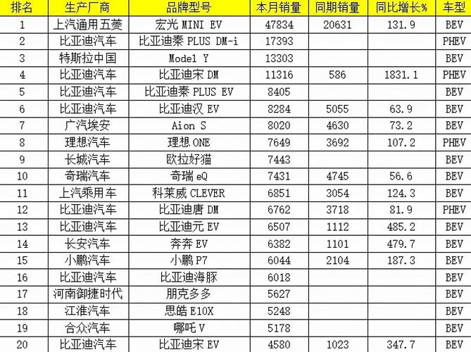 186台新能源汽车品牌-10大新能源汽车