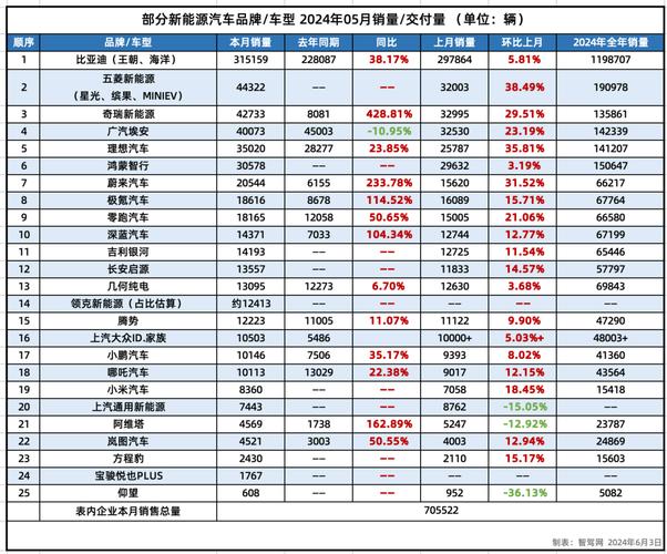 新能源汽车销售量排行2023第一季度-新能源汽车销售量排行2023第一季度是多少