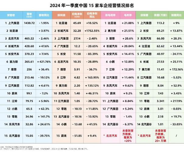 新能源汽车销售量排行2023第一季度-新能源汽车销售量排行2023第一季度是多少