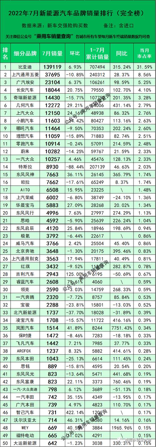 汽车品牌销量榜-汽车品牌销量榜7月