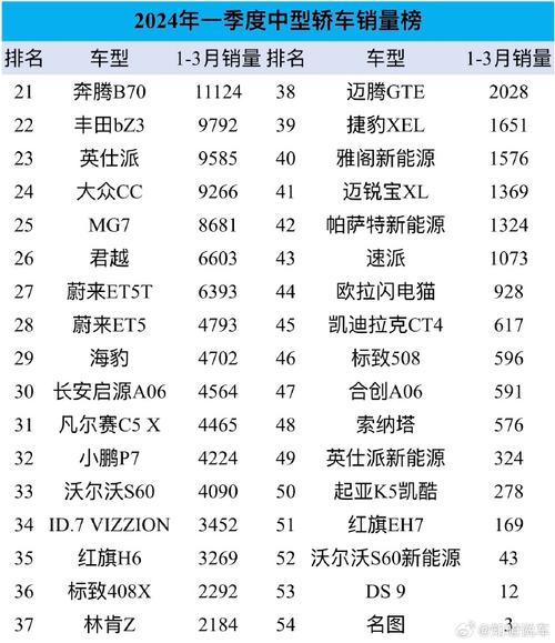 个位数汽车销量排行榜-个位数汽车销量排行榜最新