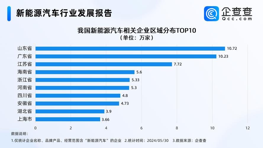 广州的新能源汽车产业园-广州新能源汽车企业名单