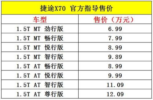 红河奇瑞捷途汽车报价表-红河奇瑞捷途汽车报价表大全