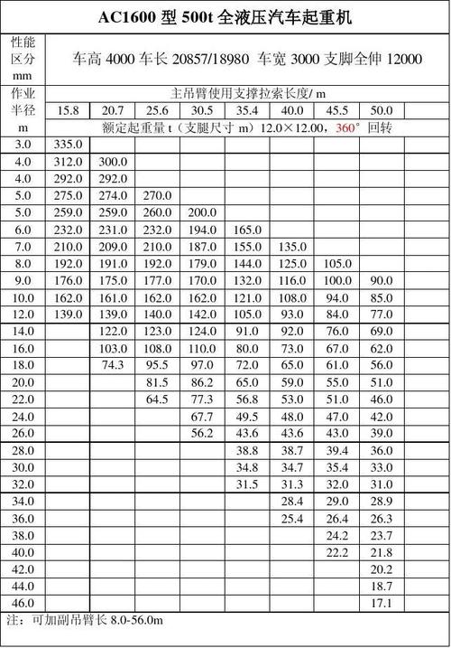 德国500吨汽车报价表-德国500吨汽车报价表图片