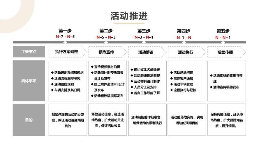 汽车节目评测方案-汽车节目策划方案