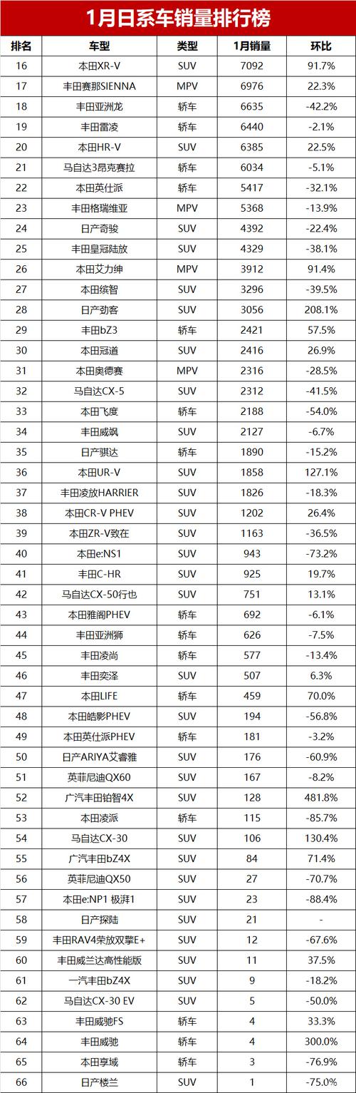 日本汽车销量排行2018top100-日本汽车销量排行榜前100名