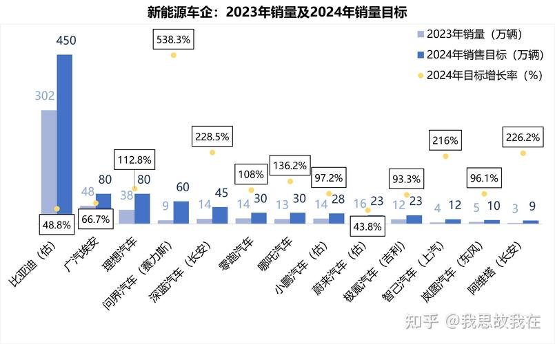 未来汽车品牌市场分析报告-未来汽车市场发展趋势