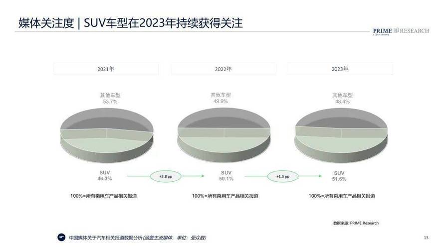 未来汽车品牌市场分析报告-未来汽车市场发展趋势